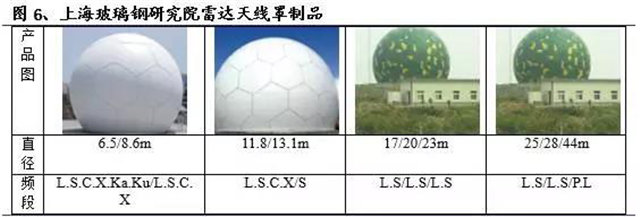 玻璃纖維增強樹脂基復(fù)合材料是一種廣泛應(yīng)用的雷達天線罩材料     -2