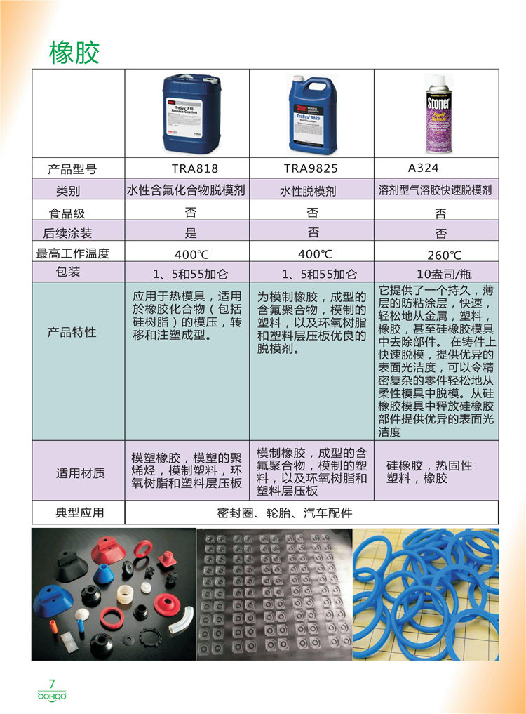 美國(guó)Stoner產(chǎn)品畫(huà)冊(cè)：塑料、聚氨酯、復(fù)合材料、橡膠制品等行業(yè)助劑（脫膜劑、清潔劑、防銹劑 、除油劑、潤(rùn)滑劑、助流劑等）-7