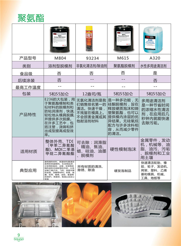 美國(guó)Stoner產(chǎn)品畫(huà)冊(cè)：塑料、聚氨酯、復(fù)合材料、橡膠制品等行業(yè)助劑（脫膜劑、清潔劑、防銹劑 、除油劑、潤(rùn)滑劑、助流劑等）-9