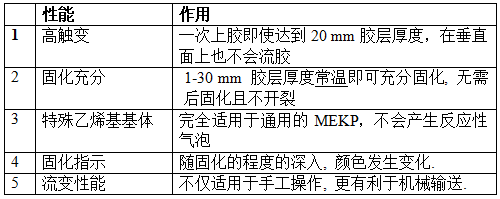 AOC力聯(lián)思Neobond ® VE 6100-W-1結(jié)構(gòu)膠的性能