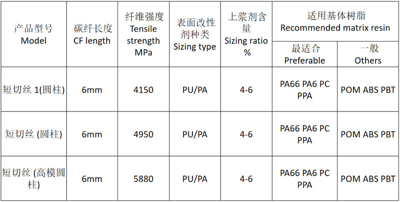 塑料改性用短切碳纖維顆粒 高強(qiáng)度/高模量碳纖維短切絲（圓柱形） 的規(guī)格