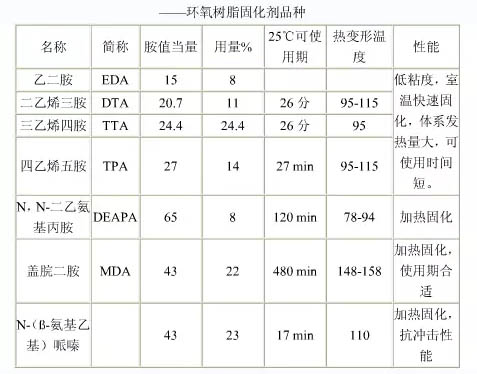 各種牌號環(huán)氧樹脂固化劑結(jié)構(gòu)說明